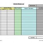 Premium Vehicle Auto Mileage Expense Form