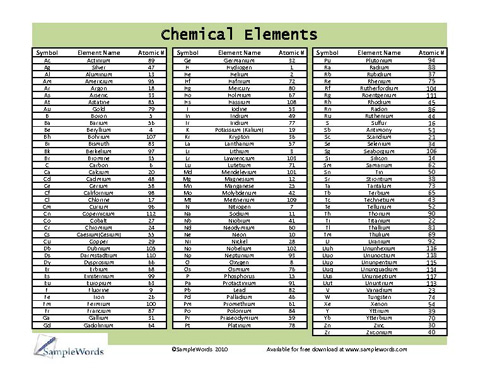 Chemical Elements List pdf document width=