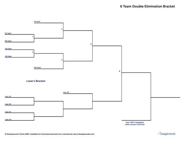 Free Printable 6-team Tournament Brackets Single Or Double Elimination