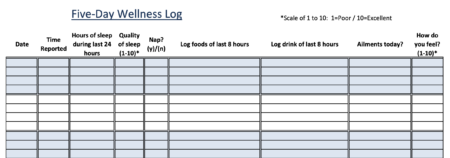 Five Day Wellness Log to record sleep, food and liquid intake and general condition from day to day